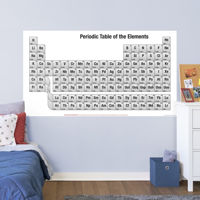 Periodic Table of the Elements – Removable Dry Erase Vinyl Decal