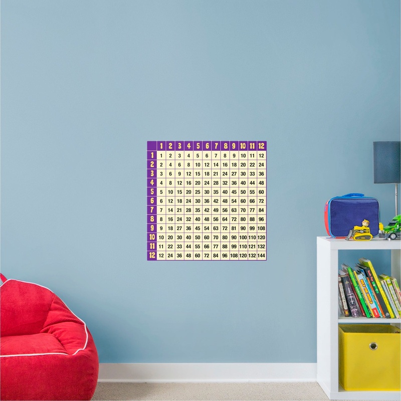 Multiplication Chart – Removable Dry Erase Vinyl Decal