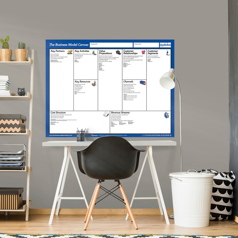 Business Model – Removable Dry Erase Vinyl Decal