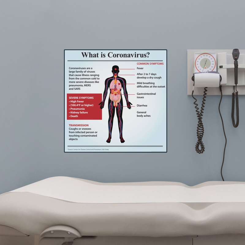Coronavirus Awareness Chart        –   Removable Wall   Adhesive Decal