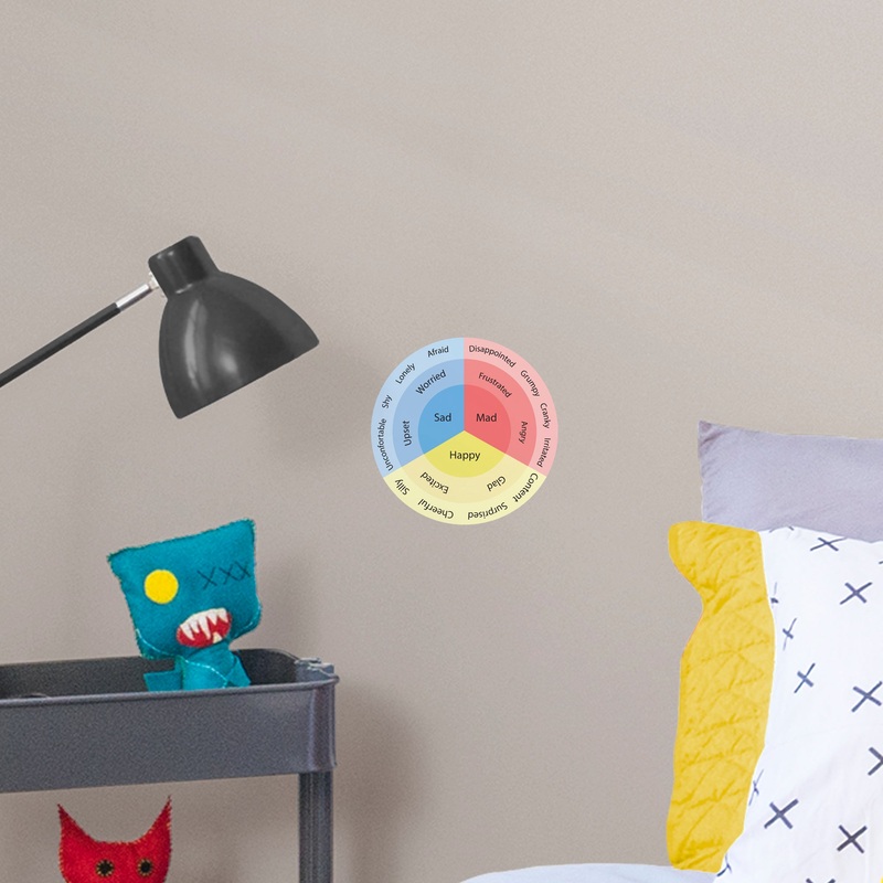 Feeling Chart Wheel  – Removable Wall Decal