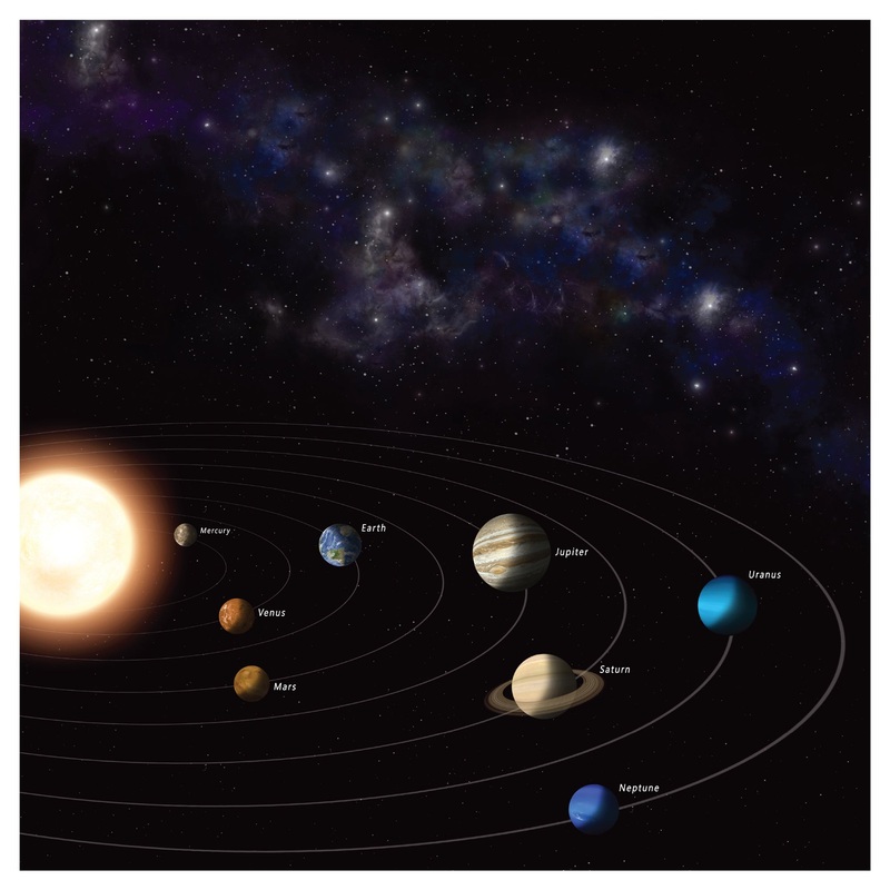 Planets:  Axes Mural        –   Removable     Adhesive Decal